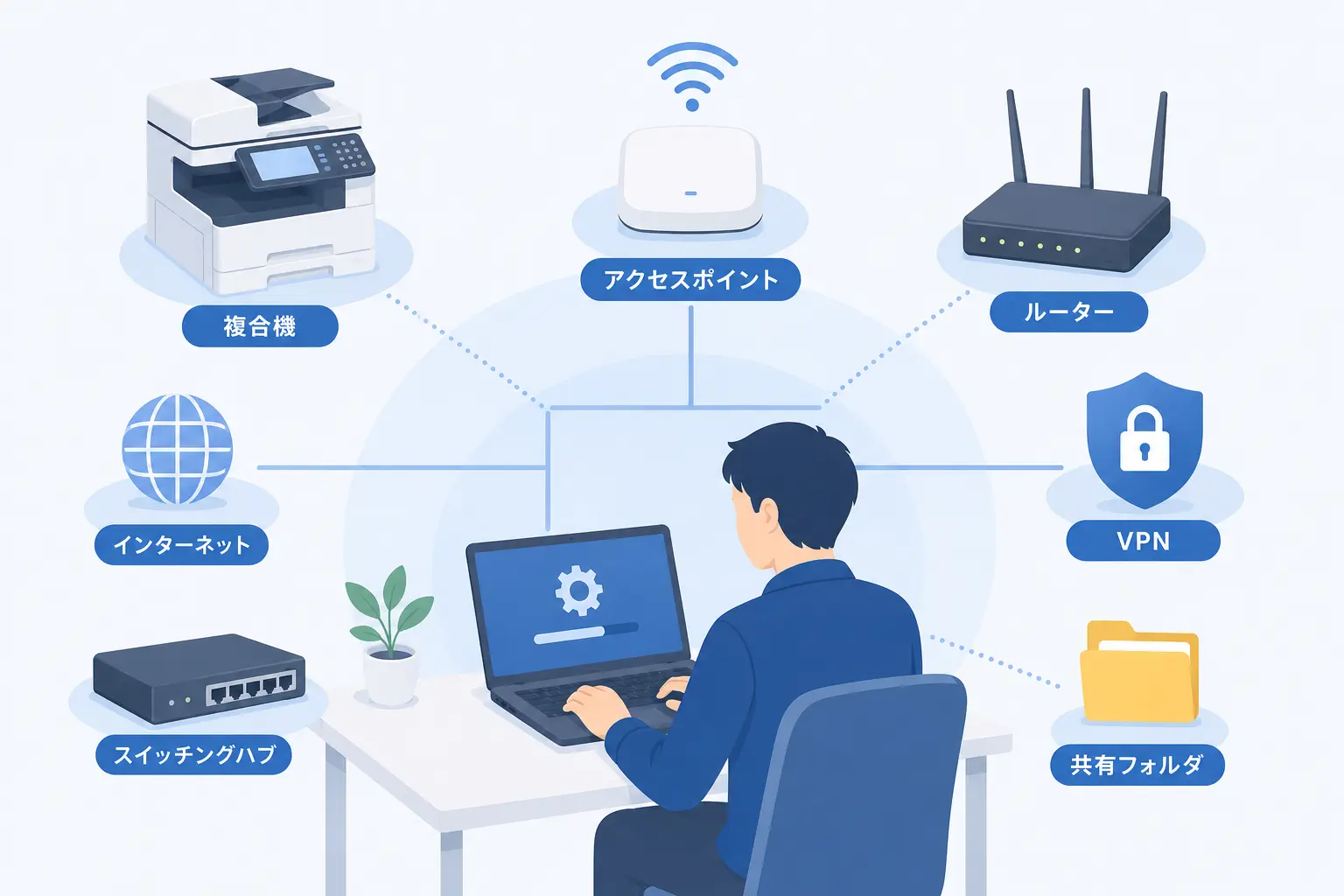 ネットワーク・周辺機器設定のイメージ